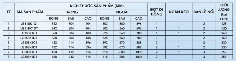 Chọn mua két bạc từ thương hiệu uy tín